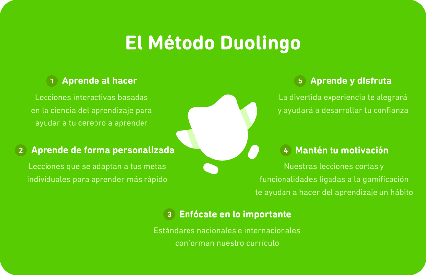método Duolingo